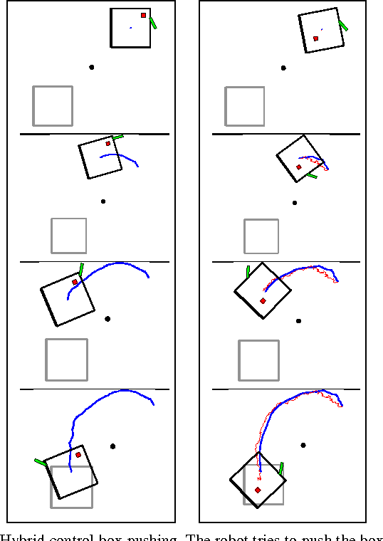 Figure 1 for Hybrid control trajectory optimization under uncertainty