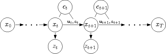 Figure 2 for Hybrid control trajectory optimization under uncertainty