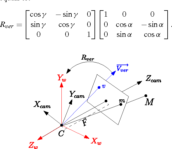 Figure 1 for A New Solution to the Relative Orientation Problem using only 3 Points and the Vertical Direction