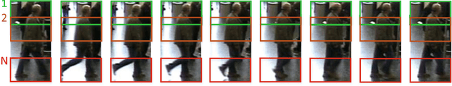 Figure 1 for A Spatial and Temporal Features Mixture Model with Body Parts for Video-based Person Re-Identification