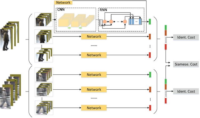 Figure 3 for A Spatial and Temporal Features Mixture Model with Body Parts for Video-based Person Re-Identification