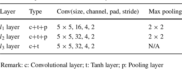 Figure 2 for A Spatial and Temporal Features Mixture Model with Body Parts for Video-based Person Re-Identification