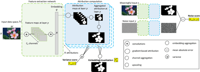 Figure 1 for Explaining, Evaluating and Enhancing Neural Networks' Learned Representations