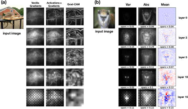 Figure 3 for Explaining, Evaluating and Enhancing Neural Networks' Learned Representations