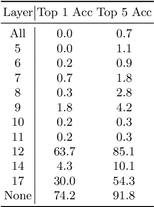 Figure 2 for Explaining, Evaluating and Enhancing Neural Networks' Learned Representations