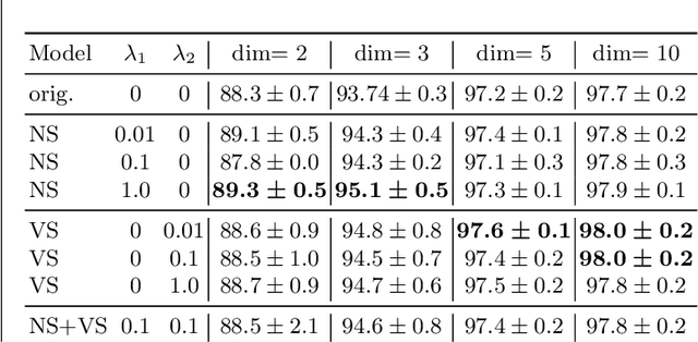 Figure 4 for Explaining, Evaluating and Enhancing Neural Networks' Learned Representations