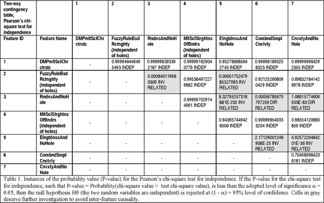 Figure 2 for Multi-Objective Software Suite of Two-Dimensional Shape Descriptors for Object-Based Image Analysis