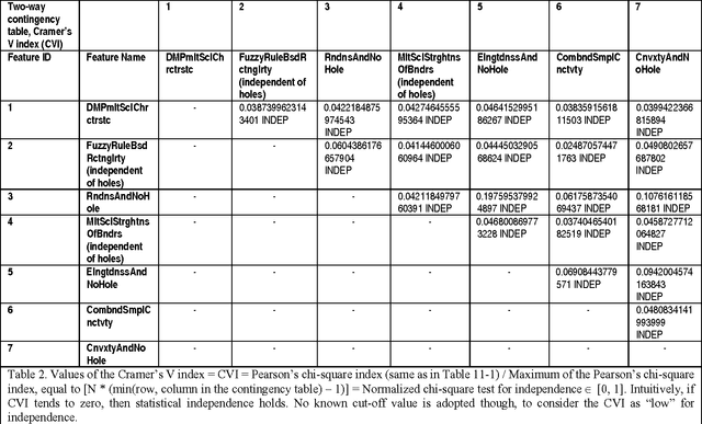 Figure 4 for Multi-Objective Software Suite of Two-Dimensional Shape Descriptors for Object-Based Image Analysis