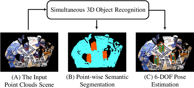 Figure 1 for One Point, One Object: Simultaneous 3D Object Segmentation and 6-DOF Pose Estimation