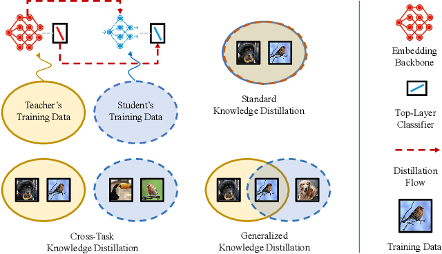 Figure 1 for Generalized Knowledge Distillation via Relationship Matching