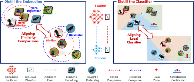 Figure 3 for Generalized Knowledge Distillation via Relationship Matching