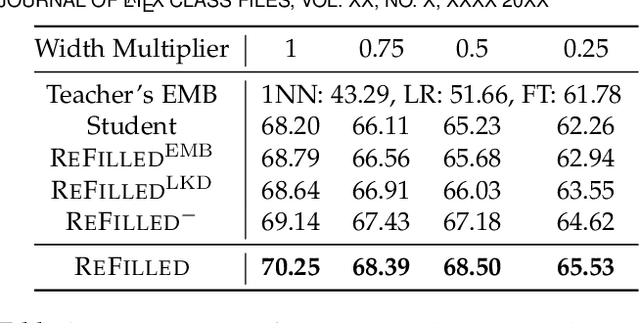 Figure 2 for Generalized Knowledge Distillation via Relationship Matching