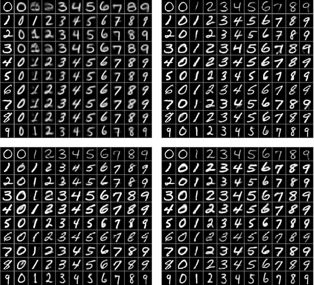 Figure 4 for Learning Controllable Disentangled Representations with Decorrelation Regularization