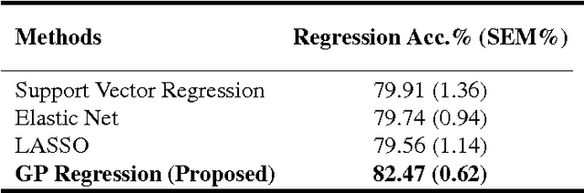 Figure 2 for TumorNet: Lung Nodule Characterization Using Multi-View Convolutional Neural Network with Gaussian Process