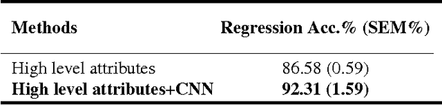 Figure 3 for TumorNet: Lung Nodule Characterization Using Multi-View Convolutional Neural Network with Gaussian Process