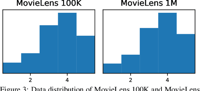 Figure 4 for Flexible and Hierarchical Prior for Bayesian Nonnegative Matrix Factorization