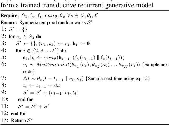 Figure 3 for TIGGER: Scalable Generative Modelling for Temporal Interaction Graphs