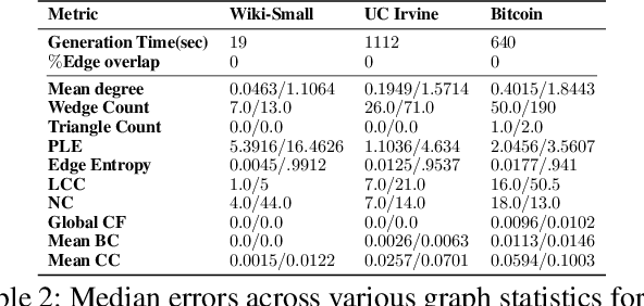 Figure 4 for TIGGER: Scalable Generative Modelling for Temporal Interaction Graphs