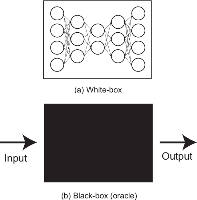 Figure 2 for On the Matrix-Free Generation of Adversarial Perturbations for Black-Box Attacks