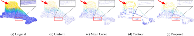 Figure 3 for Feature Preserving and Uniformity-controllable Point Cloud Simplification on Graph