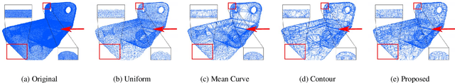 Figure 4 for Feature Preserving and Uniformity-controllable Point Cloud Simplification on Graph