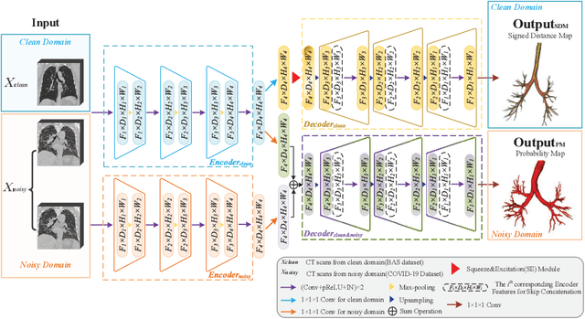 Figure 3 for FDA: Feature Decomposition and Aggregation for Robust Airway Segmentation