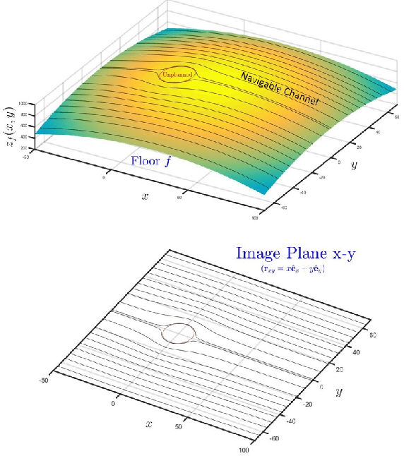 Figure 2 for Physics-Based Freely Scalable Continuum Deformation for UAS Traffic Coordination