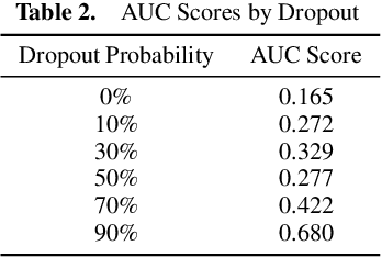 Figure 3 for Adversarial Robustness for Machine Learning Cyber Defenses Using Log Data