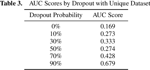 Figure 4 for Adversarial Robustness for Machine Learning Cyber Defenses Using Log Data
