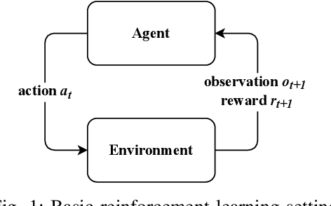 Figure 1 for Towards a Reinforcement Learning Environment Toolbox for Intelligent Electric Motor Control