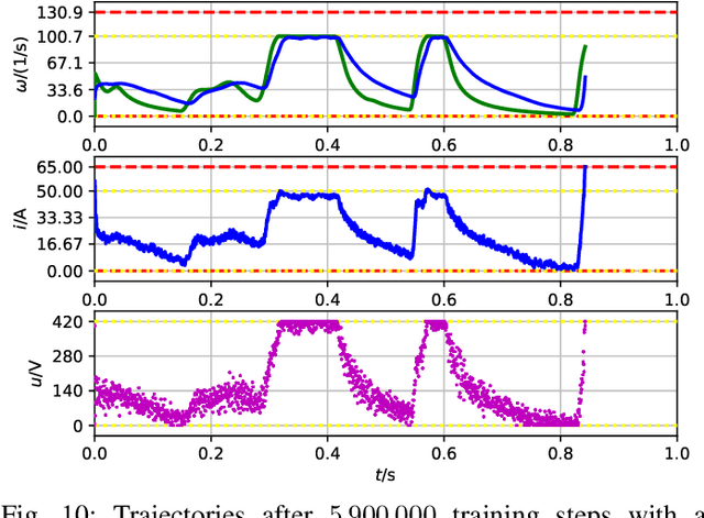 Figure 2 for Towards a Reinforcement Learning Environment Toolbox for Intelligent Electric Motor Control