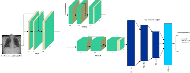 Figure 1 for DeepCOVIDExplainer: Explainable COVID-19 Predictions Based on Chest X-ray Images