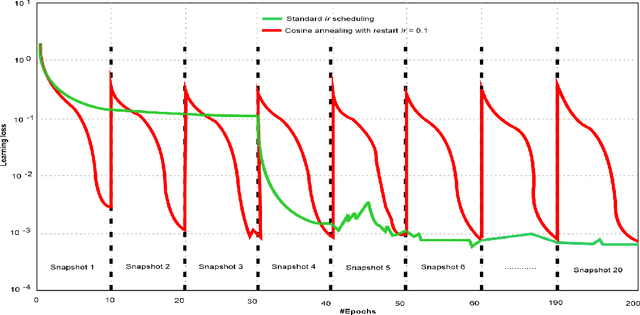 Figure 2 for DeepCOVIDExplainer: Explainable COVID-19 Predictions Based on Chest X-ray Images