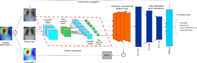 Figure 4 for DeepCOVIDExplainer: Explainable COVID-19 Predictions Based on Chest X-ray Images