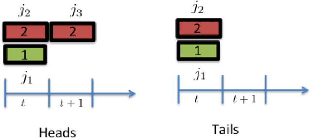 Figure 2 for Truth and Regret in Online Scheduling