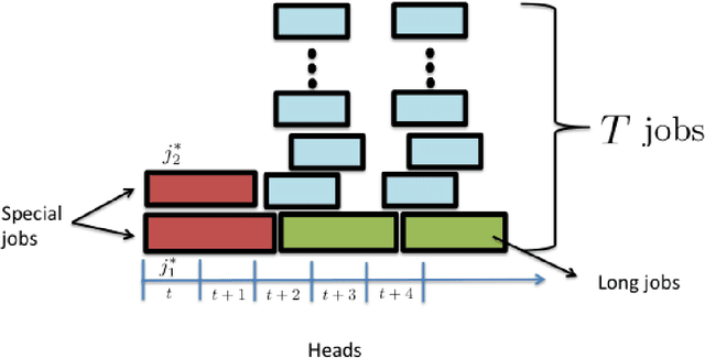 Figure 3 for Truth and Regret in Online Scheduling