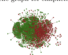 Figure 4 for Characterizing COVID-19 Misinformation Communities Using a Novel Twitter Dataset