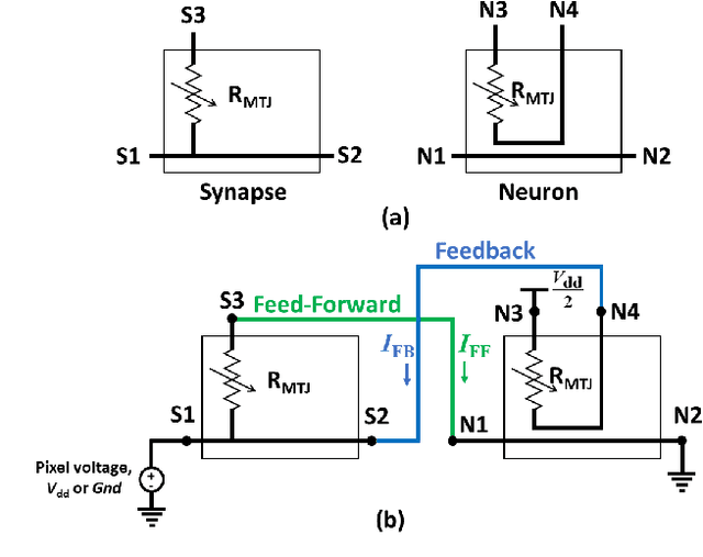 Figure 3 for Unsupervised Competitive Hardware Learning Rule for Spintronic Clustering Architecture