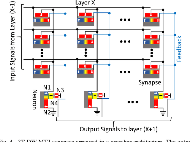 Figure 4 for Unsupervised Competitive Hardware Learning Rule for Spintronic Clustering Architecture