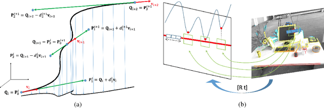 Figure 1 for Fully automatic structure from motion with a spline-based environment representation