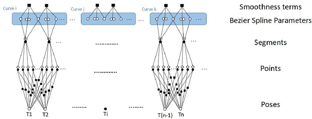 Figure 3 for Fully automatic structure from motion with a spline-based environment representation