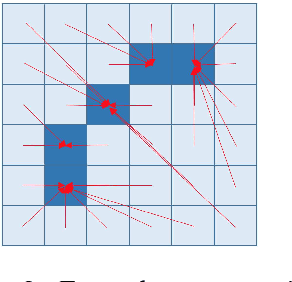 Figure 4 for Fully automatic structure from motion with a spline-based environment representation