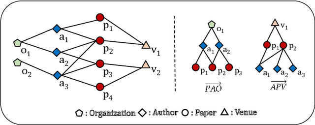 Figure 1 for Tree Structure-Aware Graph Representation Learning via Integrated Hierarchical Aggregation and Relational Metric Learning