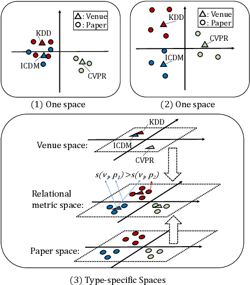 Figure 2 for Tree Structure-Aware Graph Representation Learning via Integrated Hierarchical Aggregation and Relational Metric Learning