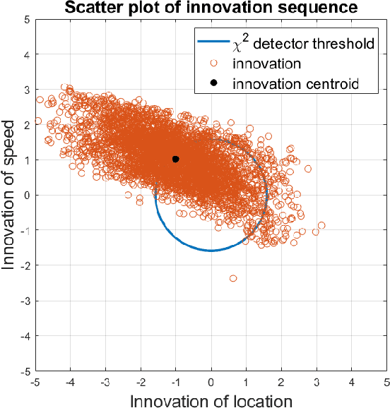 Figure 1 for Real-Time Sensor Anomaly Detection and Recovery in Connected Automated Vehicle Sensors