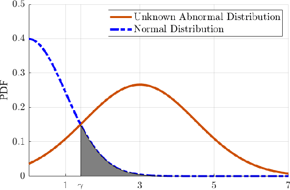 Figure 2 for Real-Time Sensor Anomaly Detection and Recovery in Connected Automated Vehicle Sensors