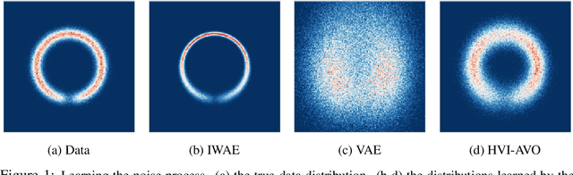 Figure 1 for Improving Explorability in Variational Inference with Annealed Variational Objectives