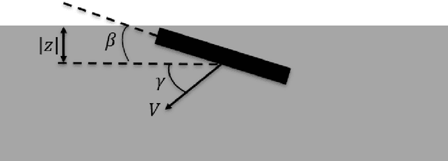 Figure 1 for Modeling, simulation, and optimization of a monopod hopping on yielding terrain