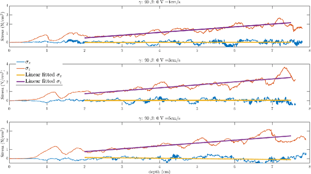 Figure 3 for Modeling, simulation, and optimization of a monopod hopping on yielding terrain