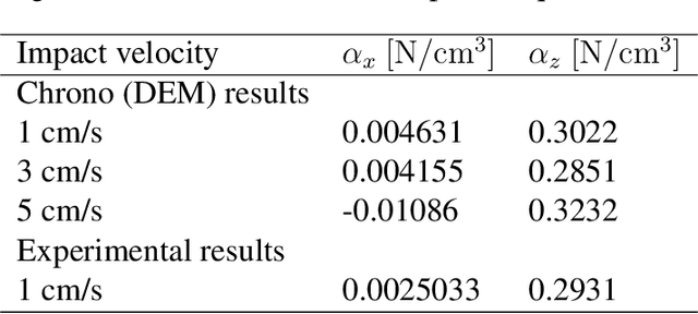 Figure 4 for Modeling, simulation, and optimization of a monopod hopping on yielding terrain